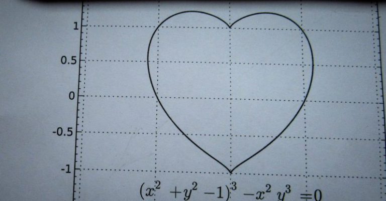 Scales Heart - Heart Painting on Geometric Scale Paper